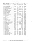 Previous Page - Parts and Illustration Catalog 22H May 1993