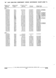 Next Page - Parts and Illustration Catalog 25W June 1993