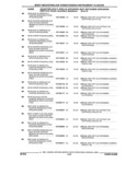 Previous Page - Parts and Illustration Catalog 25W June 1993