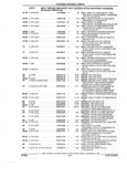 Next Page - Parts and Accessories Catalog 32C February 1993
