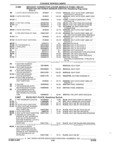 Next Page - Parts and Accessories Catalog 32C February 1993