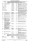 Previous Page - Parts and Accessories Catalog 32C February 1993
