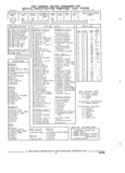 Next Page - Parts and Accessories Catalog 32H February 1993