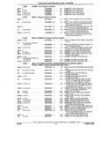 Previous Page - Parts and Accessories Catalog 32H February 1993