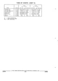 Next Page - Parts and Accessories Catalog 32H February 1993