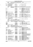 Previous Page - Parts and Accessories Catalog 32H February 1993