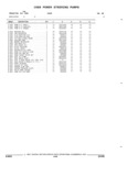 Previous Page - Parts and Accessories Catalog 32H February 1993