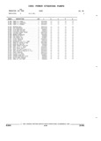 Next Page - Parts and Accessories Catalog 32H February 1993