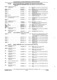 Next Page - Parts and Accessories Catalog 35A February 1993