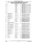 Next Page - Parts and Accessories Catalog 35A February 1993