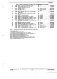 Previous Page - Parts and Accessories Catalog 35A February 1993