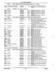 Next Page - Parts and Illustration Catalog 44A April 1993