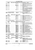 Next Page - Parts and Illustration Catalog 44A April 1993