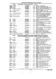 Previous Page - Parts and Illustration Catalog 44A April 1993