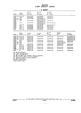 Previous Page - Parts and Illustration Catalog 44A April 1993