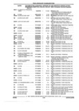 Previous Page - Parts and Illustration Catalog 44A April 1993