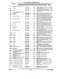 Previous Page - Parts and Illustration Catalog 44A April 1993