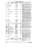 Next Page - Parts and Illustration Catalog 44A April 1993