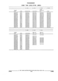 Previous Page - Parts and Illustration Catalog 44A April 1993