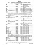 Next Page - Parts and Illustration Catalog 44A April 1993