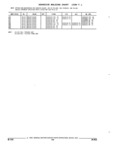 Next Page - Parts and Illustration Catalog 44A April 1993