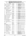 Previous Page - Parts and Illustration Catalog 44A April 1993