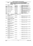 Next Page - Parts and Illustration Catalog 44A April 1993