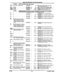 Next Page - Parts and Illustration Catalog 44A April 1993