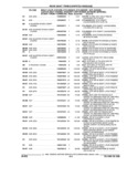 Previous Page - Parts and Illustration Catalog 44A April 1993