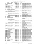 Next Page - Parts and Illustration Catalog 44A April 1993