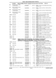 Previous Page - Parts and Illustration Catalog 45A May 1993