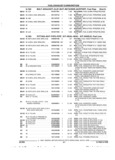 Previous Page - Parts and Accessories Catalog 45W February 1993