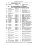 Previous Page - Parts and Accessories Catalog 45W February 1993
