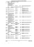 Previous Page - Parts and Accessory Catalog 53G February 1993