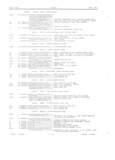 Next Page - Master Parts Book X-164001 September 1963