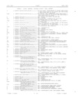 Previous Page - Master Parts Book X-164001 September 1963