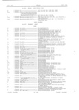 Previous Page - Master Parts Book X-164001 September 1963