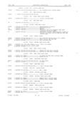 Previous Page - Master Parts Book X-164001 September 1963