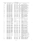 Previous Page - Master Parts Book X-164001 September 1963