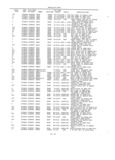 Previous Page - Master Parts Book X-164001 September 1963