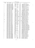 Previous Page - Master Parts Book X-164001 September 1963