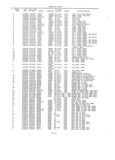 Next Page - Master Parts Book X-164001 September 1963