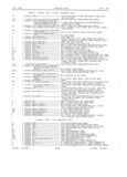 Previous Page - Master Parts Book X-164001 September 1963
