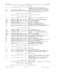 Previous Page - Master Parts Book X-164001 September 1963